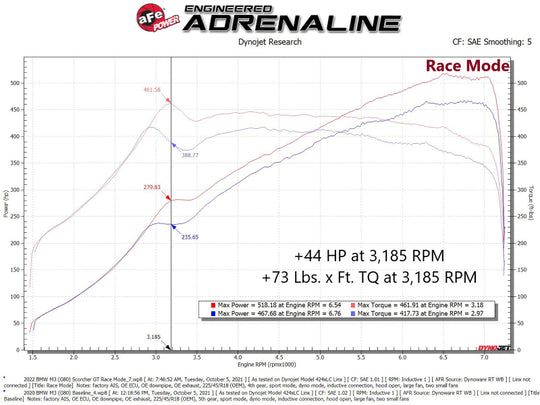 aFe 21-22 BMW M3 G80 & M4 G82/G83 L6-3.0L (tt) S58 Scorcher GT Power Module