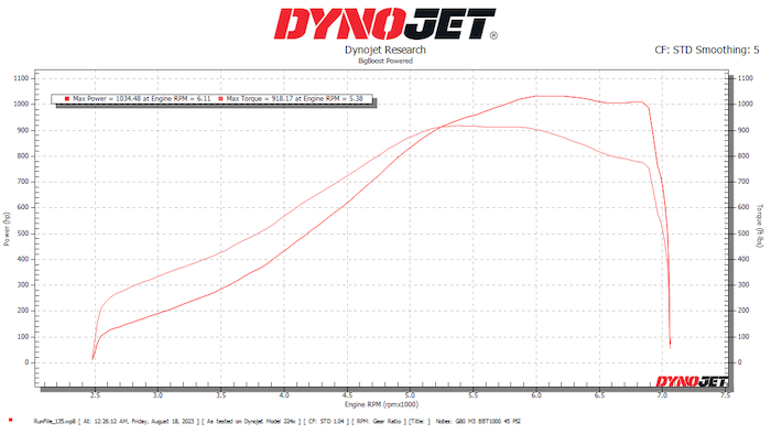 BIGBOOST S58 FULL FRAME TWIN TURBO KIT BBT1000