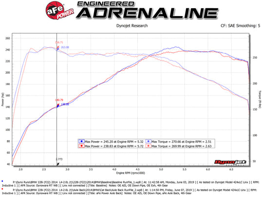 aFe MACH Force-Xp 2-1/2in 304 SS Axle Back Exh w/Polish Tips 14-16 BMW 228i (F22/23) L4-2.0L (t) N20